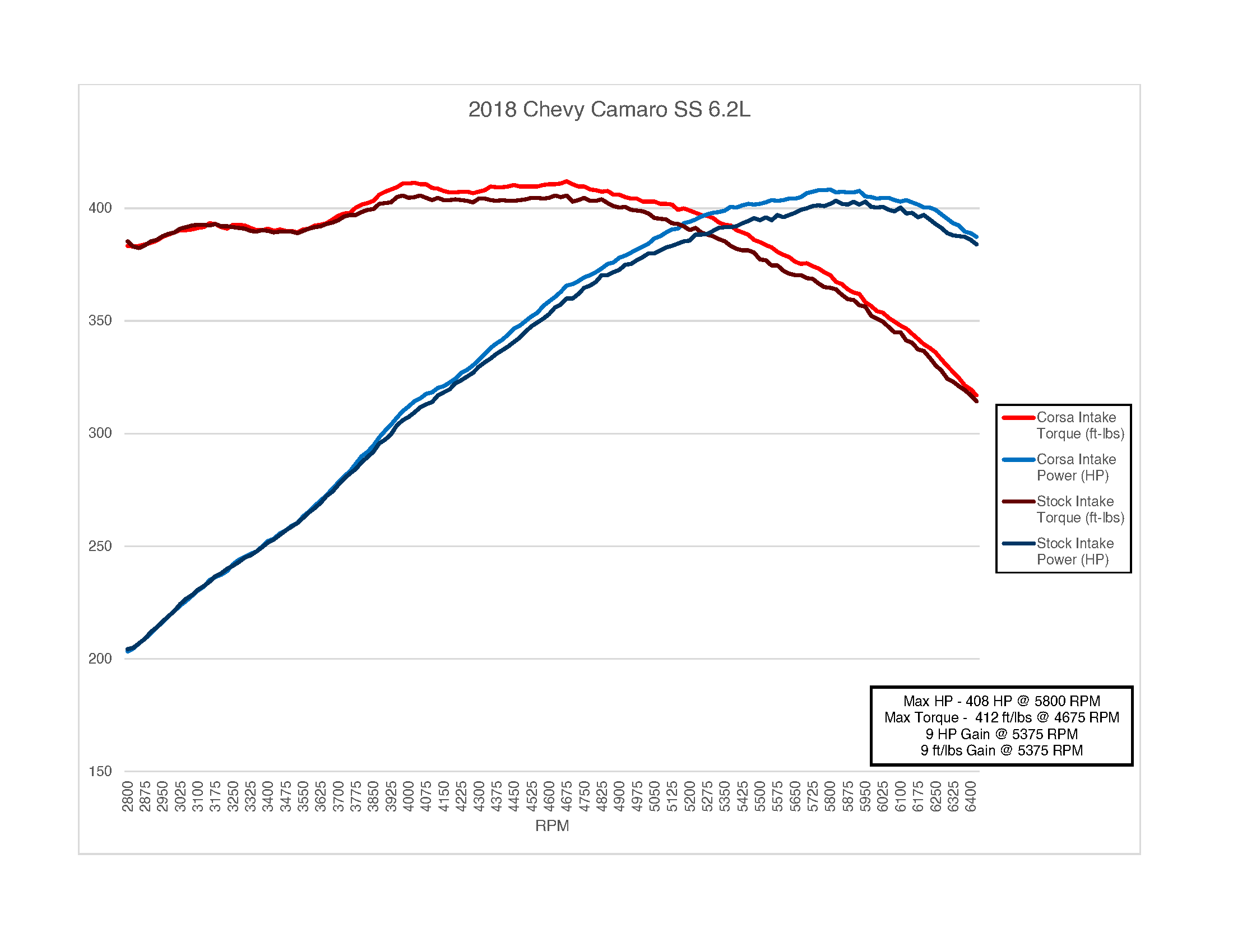 2016-2024 Chevrolet Camaro SS Carbon Fiber Air Intake System (44018D / 44018)