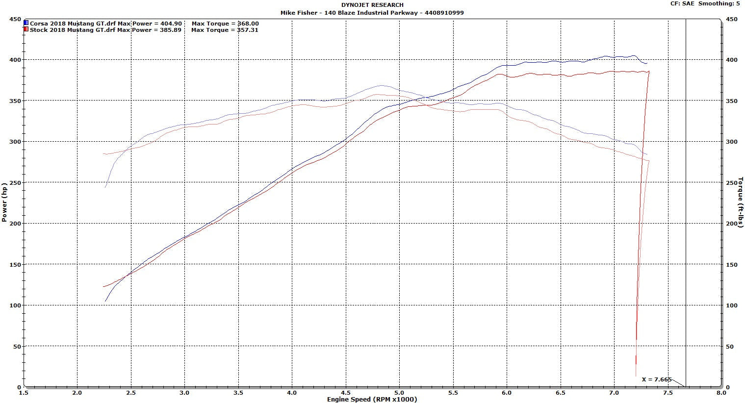 Black, Forged Carbon Fiber / Plastic Closed Box Air Intake | 2018-2023 Ford Mustang GT 5.0L V8 (44007, 419850)
