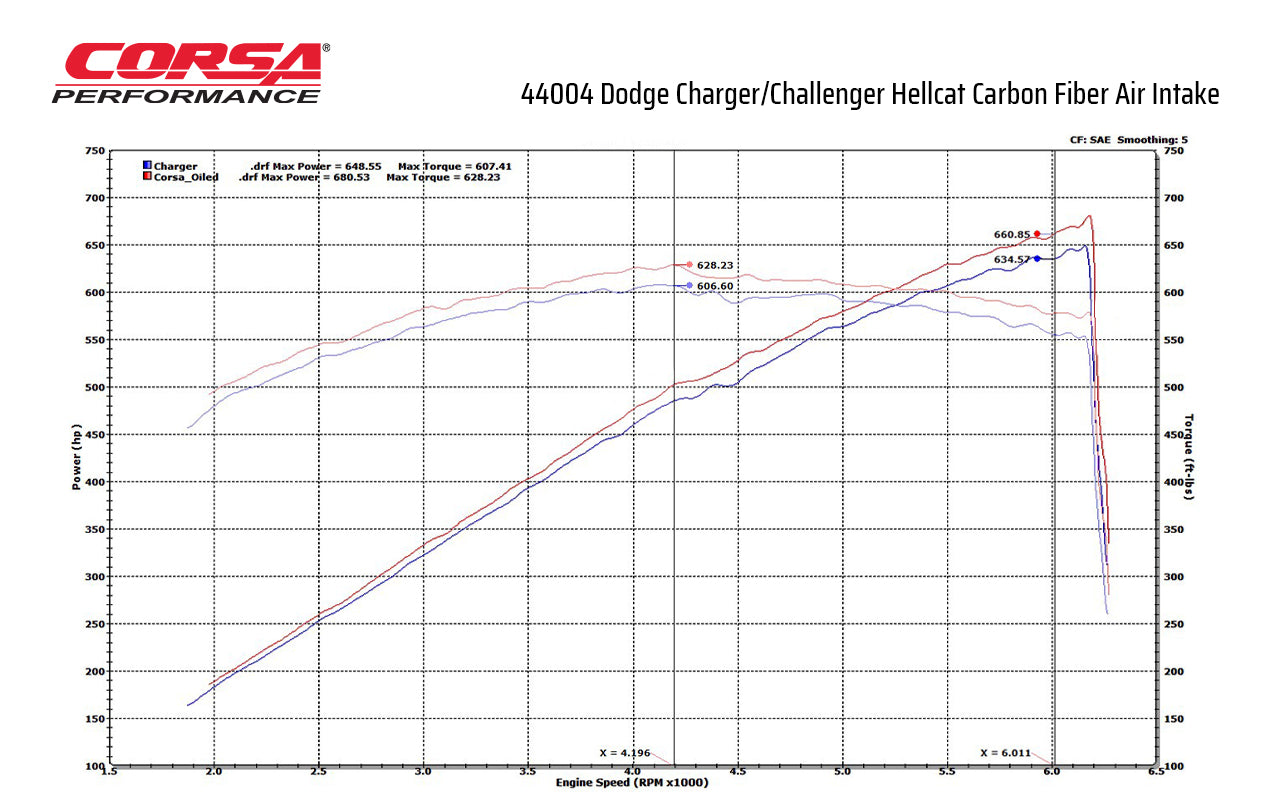 Black / Carbon Fiber Air Intake | 2017-2023 Challenger, Charger 6.2L (44004)